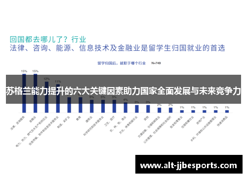 苏格兰能力提升的六大关键因素助力国家全面发展与未来竞争力