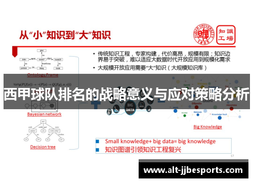 西甲球队排名的战略意义与应对策略分析