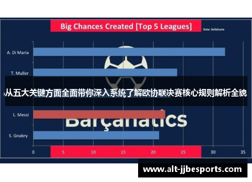 从五大关键方面全面带你深入系统了解欧协联决赛核心规则解析全貌