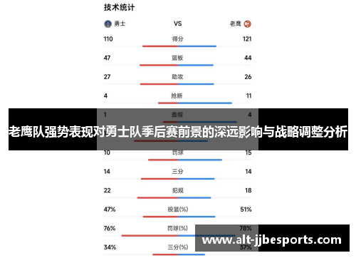 老鹰队强势表现对勇士队季后赛前景的深远影响与战略调整分析
