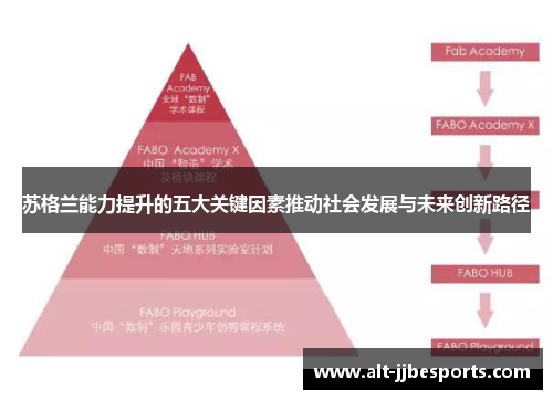 苏格兰能力提升的五大关键因素推动社会发展与未来创新路径
