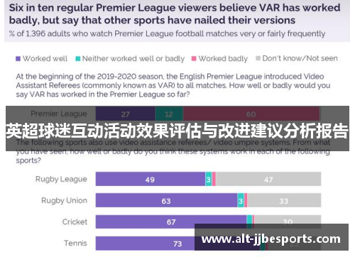 英超球迷互动活动效果评估与改进建议分析报告