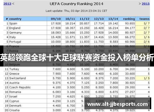 英超领跑全球十大足球联赛资金投入榜单分析