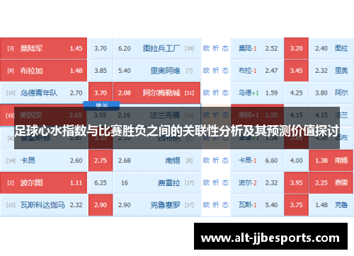 足球心水指数与比赛胜负之间的关联性分析及其预测价值探讨 足球心水指数与比赛胜负之间的关联性分析及其预测价值探讨