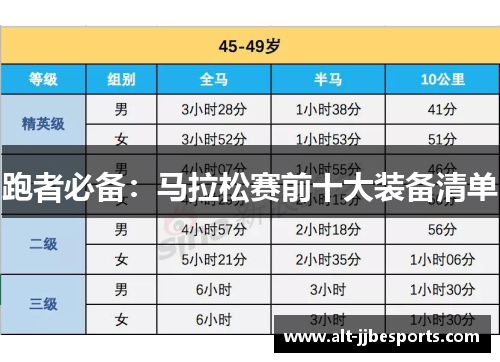 跑者必备:马拉松赛前十大装备清单 跑者必备:马拉松赛前十大装备清单