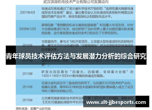青年球员技术评估方法与发展潜力分析的综合研究 青年球员技术评估方法与发展潜力分析的综合研究